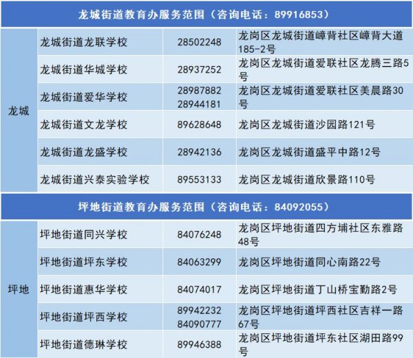 2024年龍崗區(qū)教育局小學(xué)與初中招生咨詢電話號碼指南